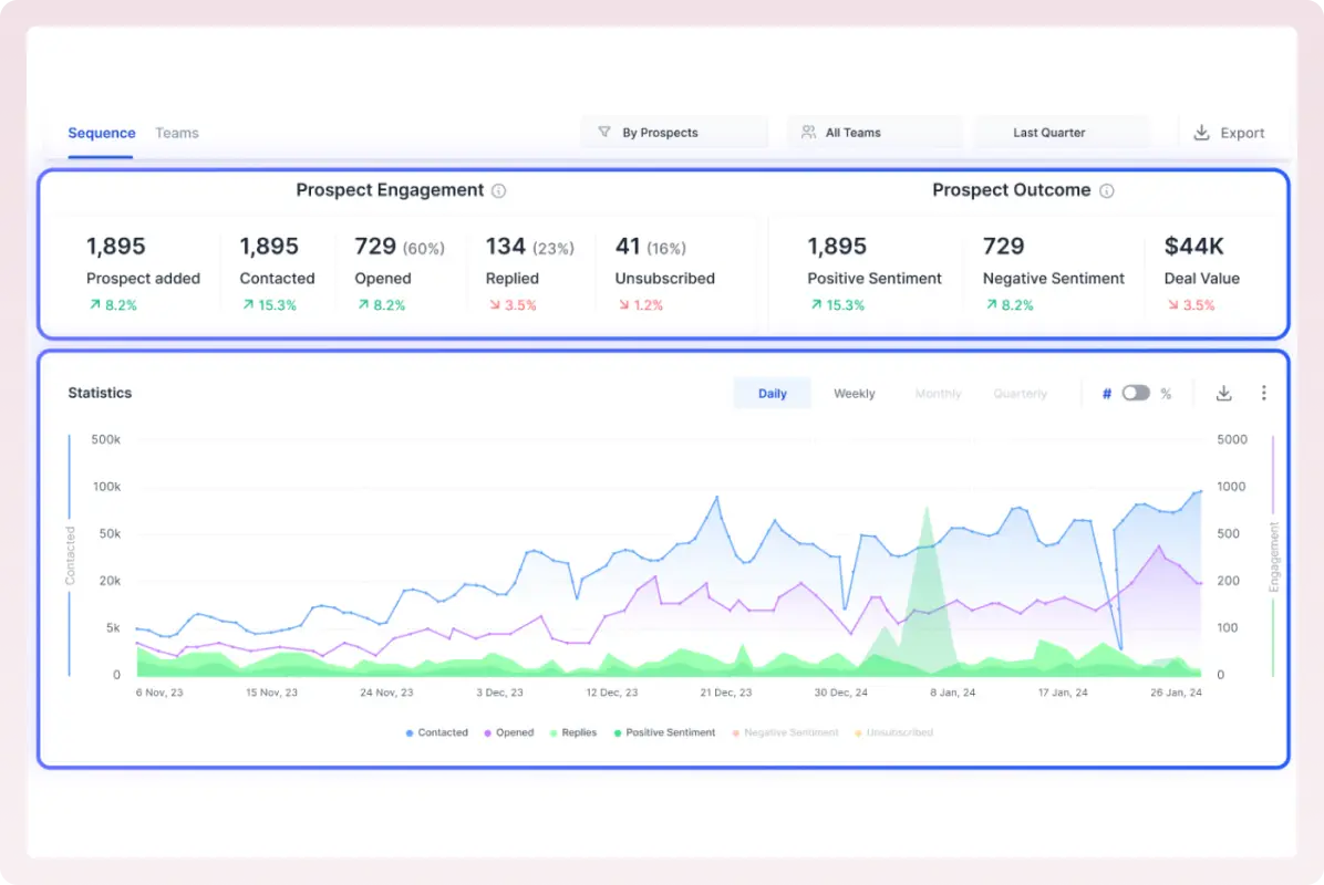 Subsequence — Trigger follow-ups based on your prospect engagement with Subsequence