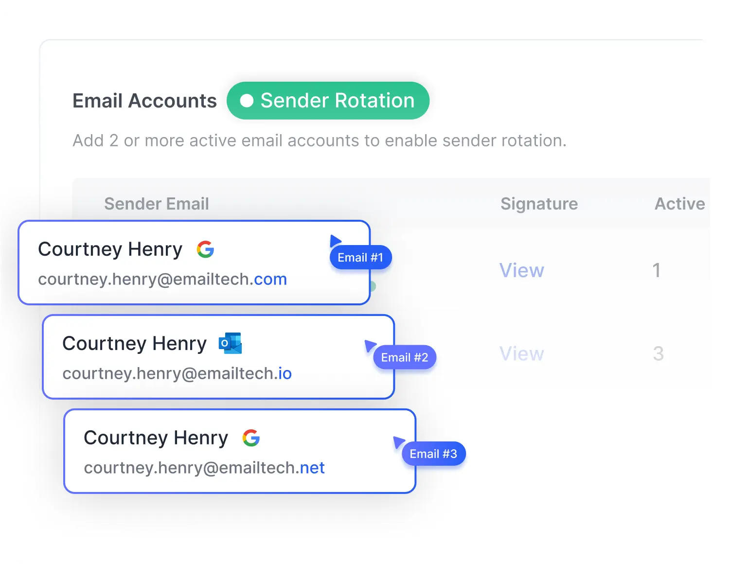 Sender Rotation — Avoid Blacklisting & Increase Inbox Placement