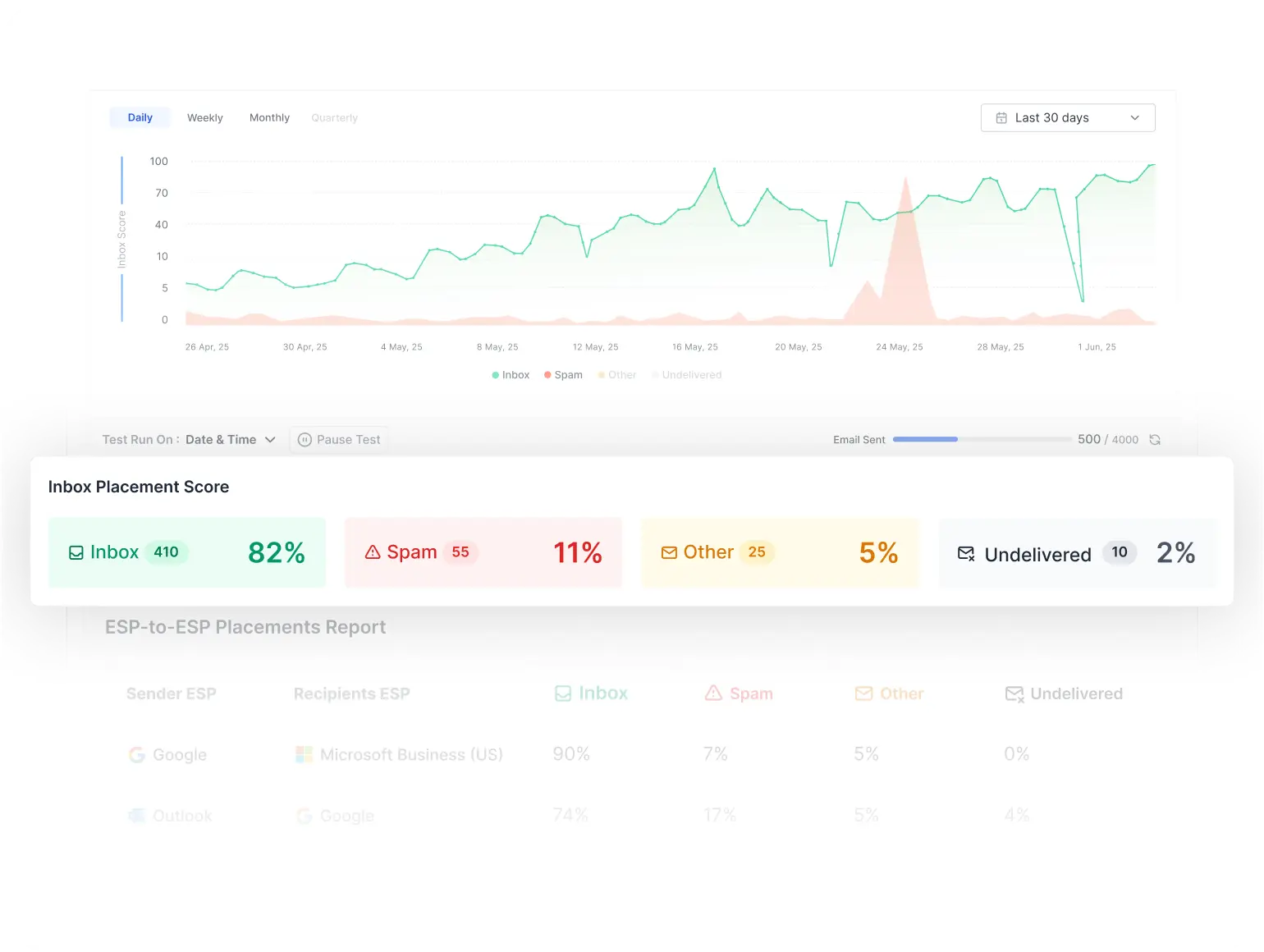 Inbox Placement Testing interface